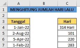 Menghitung Jumlah Hari Berlalu Dengan Menggunakan Rumus Dalam Excel